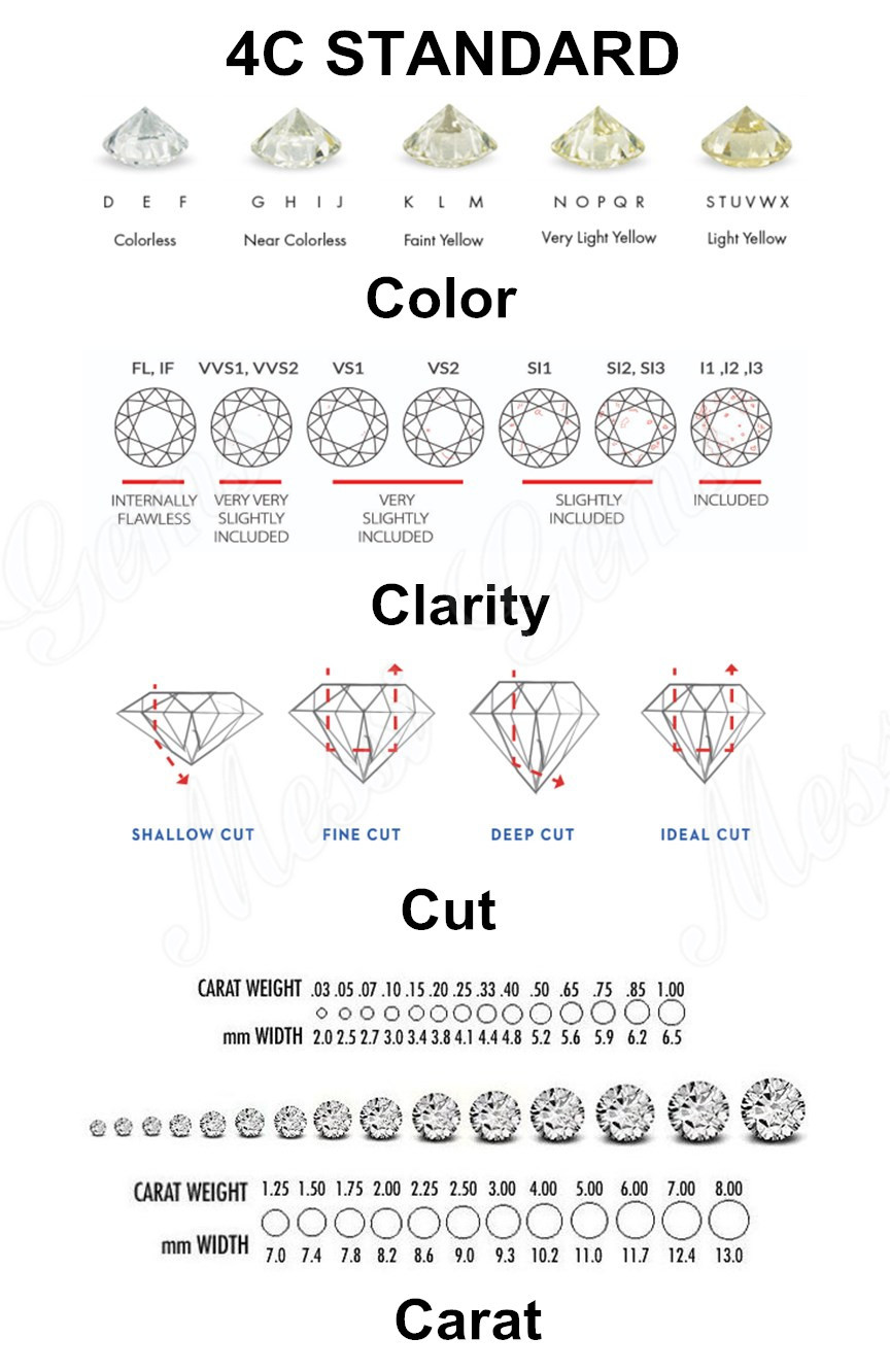 $1000 round cut lab made diamond loose 1 ct lab grown diamonds D color