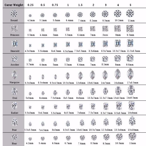 DEF Super White Moissanite Stone Price 1.5 Carat Octagon Cut Synthetic