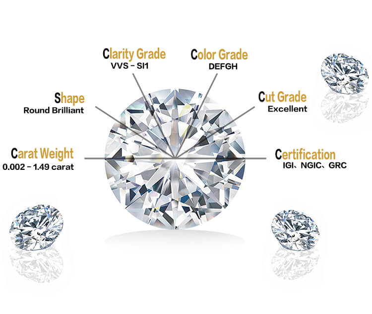 brilliant cut 1carat synthetic diamond DEF VS2 lab grown diamond price ...